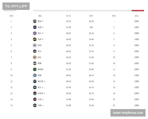 NBA杯赛淘汰赛资格确定 湖人凭借太平洋赛区优势晋级